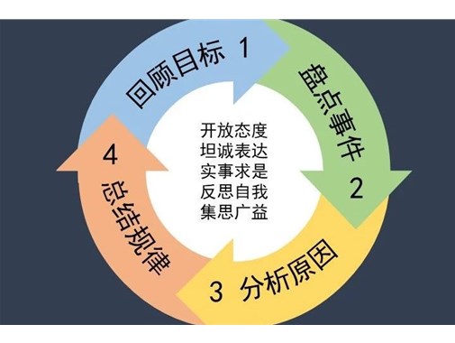 執行力差是現象，管理不善才是本質