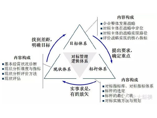企業(yè)目標管理-鍵鋒管理咨詢