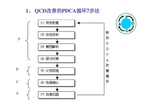 QCD專題改善訓(xùn)練營(yíng)-廣東鍵鋒企業(yè)管理咨詢