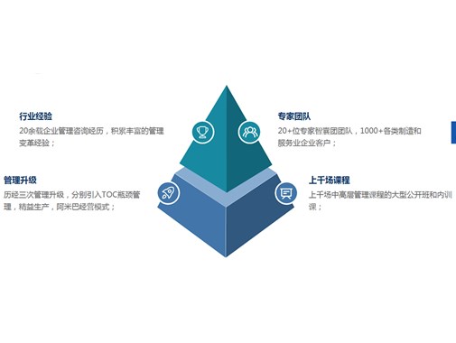 年度經(jīng)營(yíng)提升-廣東鍵鋒企業(yè)管理咨詢